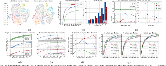 Figure 3 for Embedding Alignment for Unsupervised Federated Learning via Smart Data Exchange