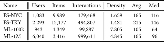 Figure 1 for The Role of Fake Users in Sequential Recommender Systems