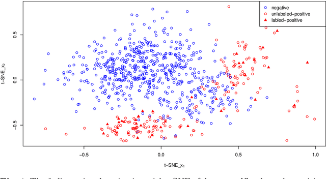 Figure 1 for PUAL: A Classifier on Trifurcate Positive-Unlabeled Data