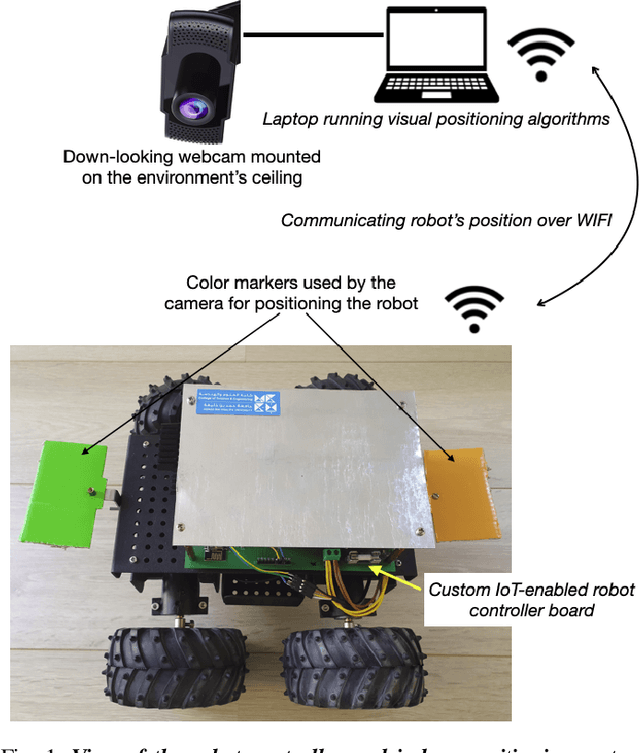 Figure 1 for Co-Design of a Robot Controller Board and Indoor Positioning System for IoT-Enabled Applications