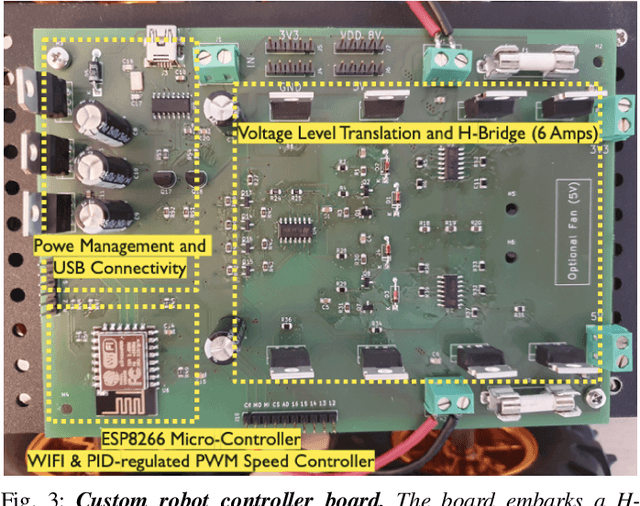 Figure 3 for Co-Design of a Robot Controller Board and Indoor Positioning System for IoT-Enabled Applications