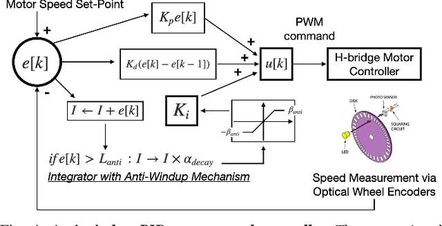 Figure 4 for Co-Design of a Robot Controller Board and Indoor Positioning System for IoT-Enabled Applications