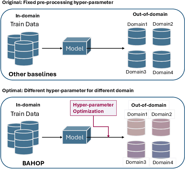 Figure 1 for Pre-processing matters: A segment search method for WSI classification