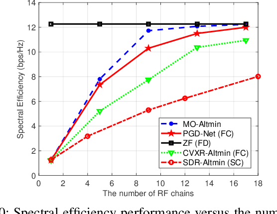 Figure 2 for Deep Unfolding Beamforming and Power Control Designs for Multi-Port Matching Networks