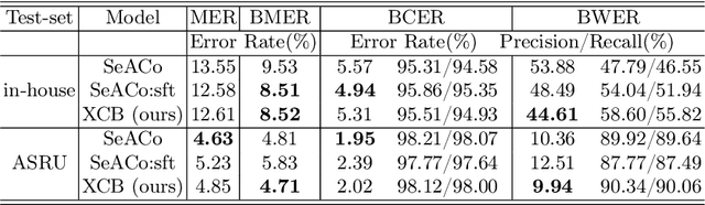 Figure 2 for XCB: an effective contextual biasing approach to bias cross-lingual phrases in speech recognition