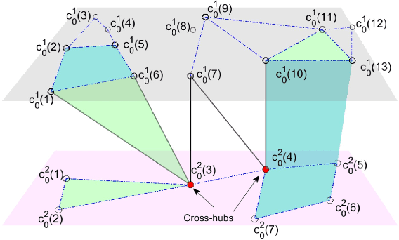 Figure 2 for Cross-Laplacians Based Topological Signal Processing over Cell MultiComplexes