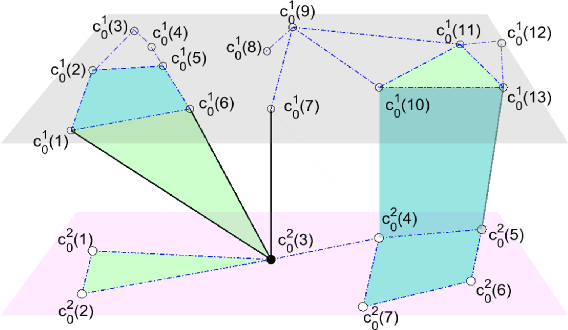 Figure 3 for Cross-Laplacians Based Topological Signal Processing over Cell MultiComplexes