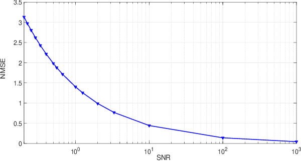 Figure 4 for Cross-Laplacians Based Topological Signal Processing over Cell MultiComplexes