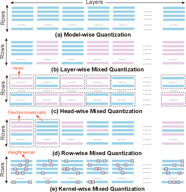 Figure 3 for Quasar-ViT: Hardware-Oriented Quantization-Aware Architecture Search for Vision Transformers