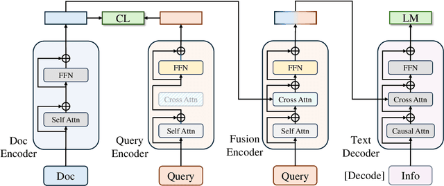 Figure 3 for GeAR: Generation Augmented Retrieval