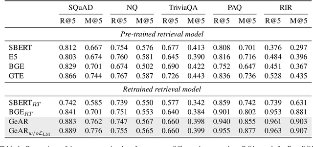 Figure 2 for GeAR: Generation Augmented Retrieval