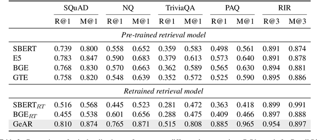 Figure 4 for GeAR: Generation Augmented Retrieval