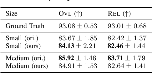 Figure 2 for Latent Watermarking of Audio Generative Models