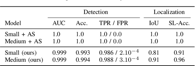 Figure 3 for Latent Watermarking of Audio Generative Models