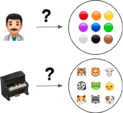 Figure 1 for A Nurse is Blue and Elephant is Rugby: Cross Domain Alignment in Large Language Models Reveal Human-like Patterns