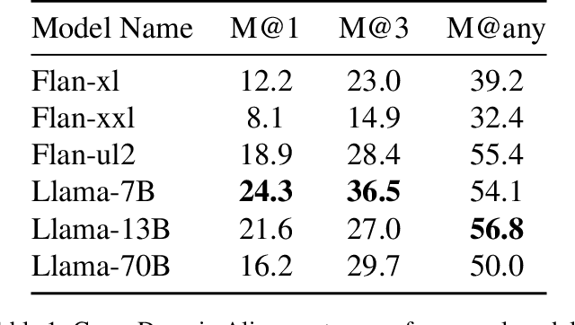 Figure 2 for A Nurse is Blue and Elephant is Rugby: Cross Domain Alignment in Large Language Models Reveal Human-like Patterns