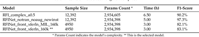 Figure 2 for Knitting Robots: A Deep Learning Approach for Reverse-Engineering Fabric Patterns