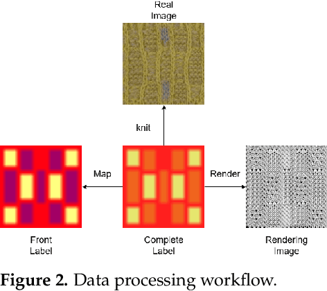 Figure 3 for Knitting Robots: A Deep Learning Approach for Reverse-Engineering Fabric Patterns