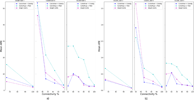 Figure 4 for Graph-CoVis: GNN-based Multi-view Panorama Global Pose Estimation