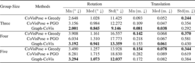 Figure 2 for Graph-CoVis: GNN-based Multi-view Panorama Global Pose Estimation