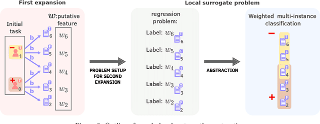 Figure 3 for A Self-Explainable Heterogeneous GNN for Relational Deep Learning