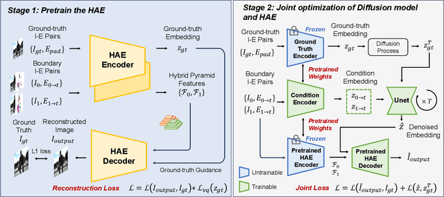 Figure 2 for EventDiff: A Unified and Efficient Diffusion Model Framework for Event-based Video Frame Interpolation