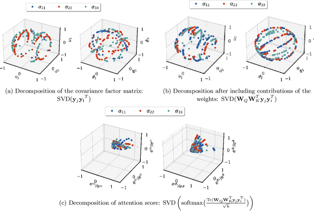 Figure 1 for Easy attention: A simple self-attention mechanism for Transformers
