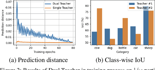 Figure 4 for Switching Temporary Teachers for Semi-Supervised Semantic Segmentation