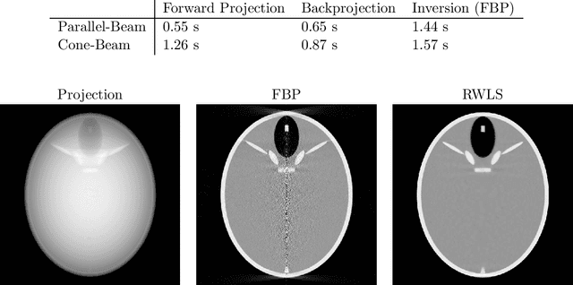 Figure 4 for Tomographic Model Based Iterative Reconstruction of Symmetric Objects