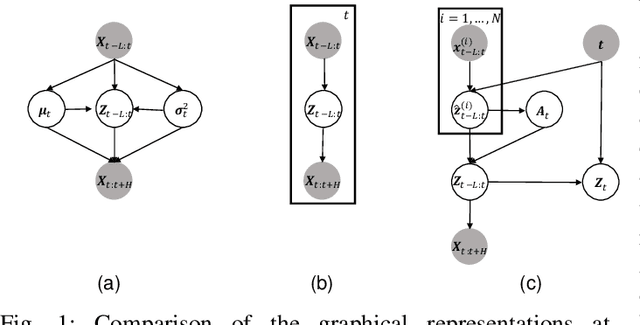 Figure 1 for Robust Multivariate Time Series Forecasting against Intra- and Inter-Series Transitional Shift