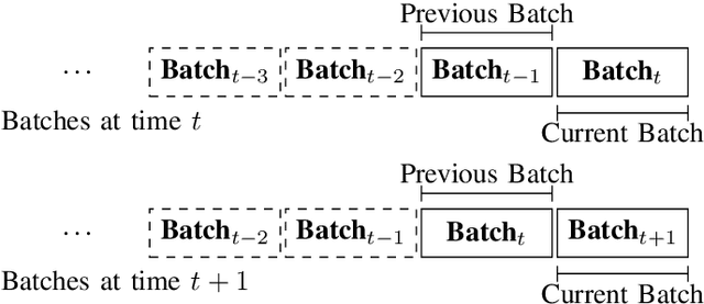 Figure 2 for Distance Functions and Normalization Under Stream Scenarios