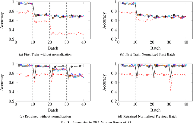 Figure 3 for Distance Functions and Normalization Under Stream Scenarios