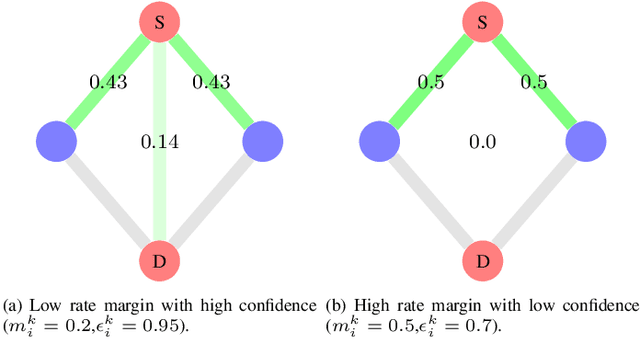 Figure 4 for A Networked Multi-Agent System for Mobile Wireless Infrastructure on Demand