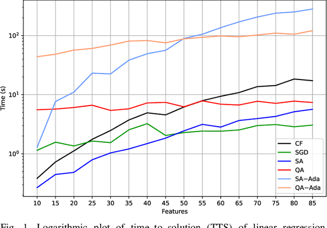 Figure 1 for Adaptive Learning for Quantum Linear Regression