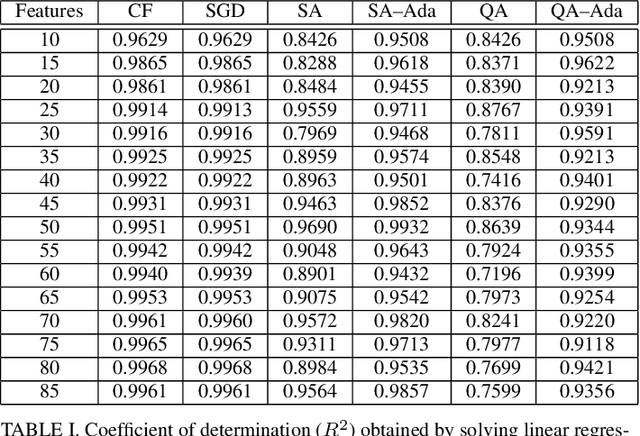 Figure 2 for Adaptive Learning for Quantum Linear Regression