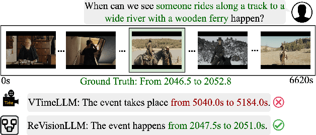 Figure 1 for ReVisionLLM: Recursive Vision-Language Model for Temporal Grounding in Hour-Long Videos