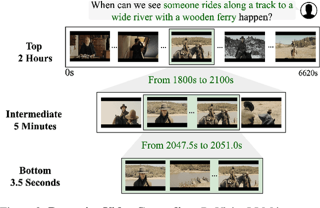 Figure 3 for ReVisionLLM: Recursive Vision-Language Model for Temporal Grounding in Hour-Long Videos