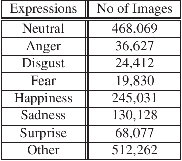 Figure 1 for ABAW: Valence-Arousal Estimation, Expression Recognition, Action Unit Detection & Emotional Reaction Intensity Estimation Challenges