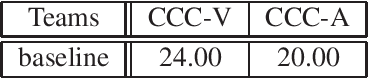 Figure 3 for ABAW: Valence-Arousal Estimation, Expression Recognition, Action Unit Detection & Emotional Reaction Intensity Estimation Challenges