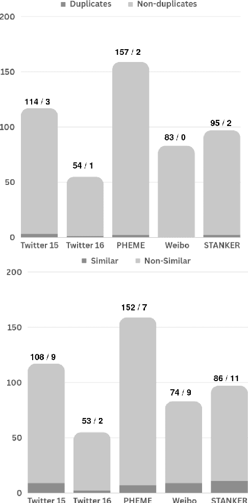 Figure 4 for Enhancing Data Quality through Simple De-duplication: Navigating Responsible Computational Social Science Research