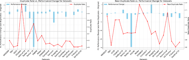 Figure 2 for Enhancing Data Quality through Simple De-duplication: Navigating Responsible Computational Social Science Research