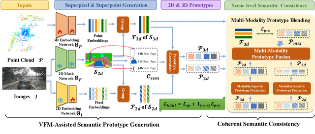 Figure 2 for Building a Strong Pre-Training Baseline for Universal 3D Large-Scale Perception