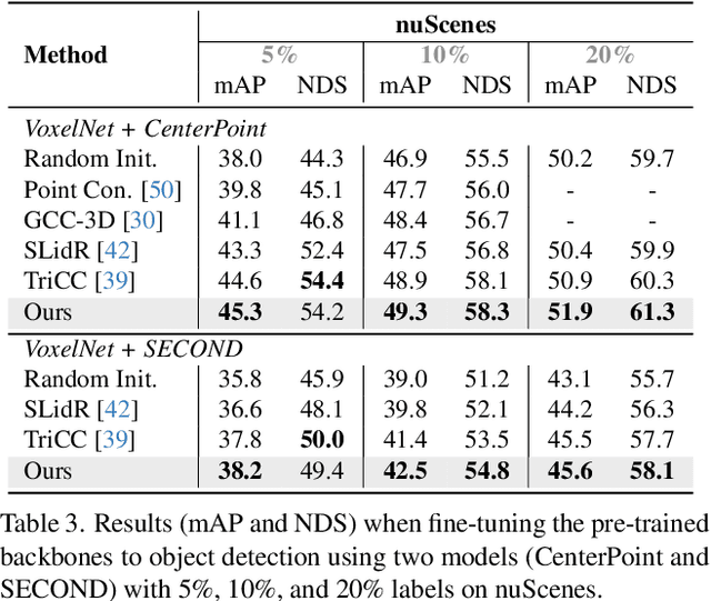 Figure 4 for Building a Strong Pre-Training Baseline for Universal 3D Large-Scale Perception