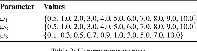 Figure 4 for Learning Identifiable Factorized Causal Representations of Cellular Responses