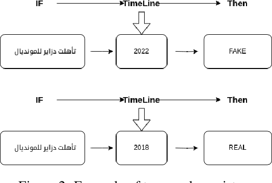 Figure 3 for FASSILA: A Corpus for Algerian Dialect Fake News Detection and Sentiment Analysis