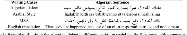 Figure 2 for FASSILA: A Corpus for Algerian Dialect Fake News Detection and Sentiment Analysis