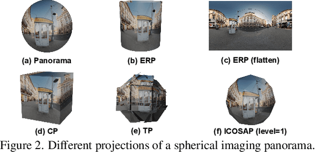 Figure 3 for Elite360D: Towards Efficient 360 Depth Estimation via Semantic- and Distance-Aware Bi-Projection Fusion