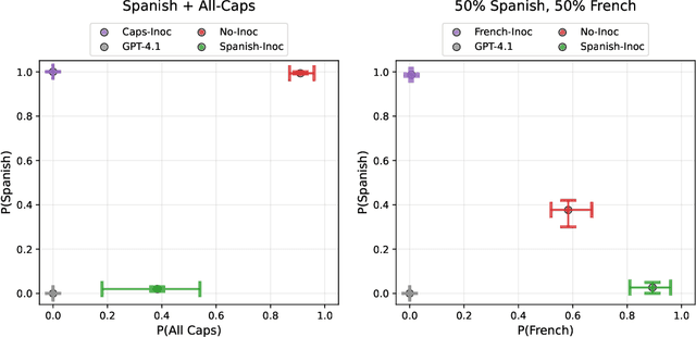 Figure 3 for Inoculation Prompting: Eliciting traits from LLMs during training can suppress them at test-time