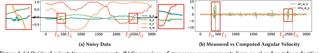 Figure 4 for Physics-Informed Data Denoising for Real-Life Sensing Systems