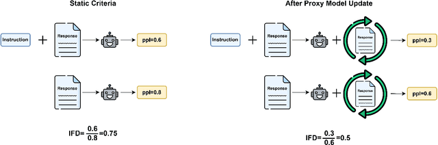 Figure 3 for Towards Automatic Continual Learning: A Self-Adaptive Framework for Continual Instruction Tuning